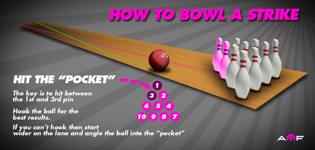 How To Bowl A Strike