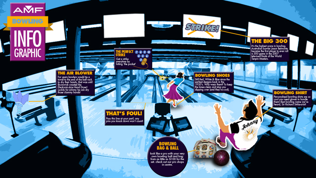 The ultimate Bowling Infographic