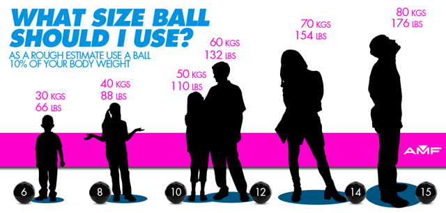 Bowling Ball chart